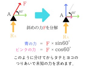 構造力学の重要なポイントを僕がわかりやすく紹介！15
