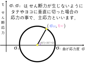 構造力学の重要なポイントを僕がわかりやすく紹介！88