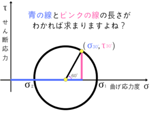 構造力学の重要なポイントを僕がわかりやすく紹介！89