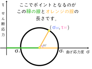 構造力学の重要なポイントを僕がわかりやすく紹介！90