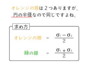 構造力学の重要なポイントを僕がわかりやすく紹介！91