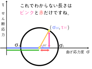 構造力学の重要なポイントを僕がわかりやすく紹介！92
