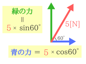 公務員試験に必要な物理の基礎を教えます!18