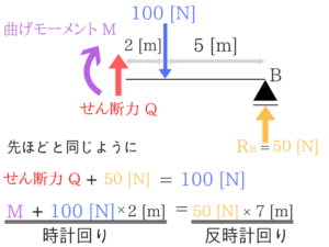 構造力学の重要なポイントを僕がわかりやすく紹介!13