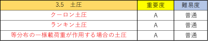 土質力学の公務員試験対策!僕が教科書のポイントを重要度別に徹底解説!8