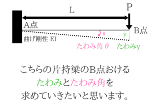 構造力学の重要なポイントを僕がわかりやすく紹介！104