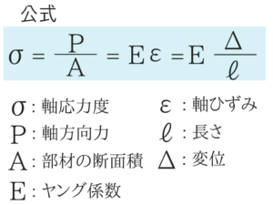 構造力学の重要なポイントを僕がわかりやすく紹介!52
