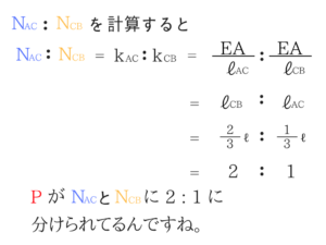 構造力学の重要なポイントを僕がわかりやすく紹介!71