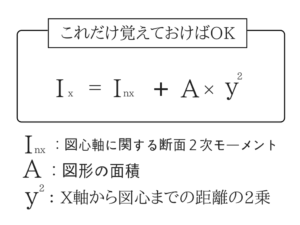 構造力学の重要なポイントを僕がわかりやすく紹介！45