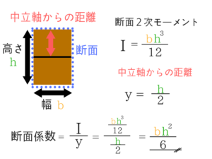 土木マスターの俺が市役所の問題解いてみた！H28_45