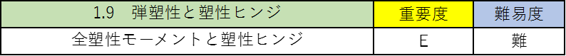 構造力学の公務員試験対策!僕が重要なポイントを徹底解説!10
