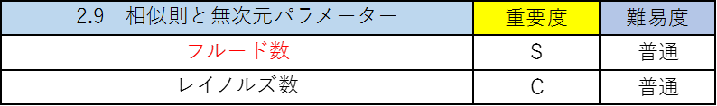 水理学の公務員試験対策！僕が重要なポイントを徹底解説！9