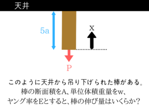 構造力学の重要なポイントを僕がわかりやすく紹介!74