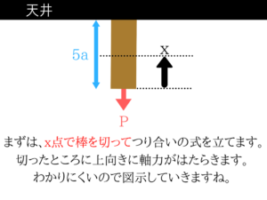 土木マスターの俺が国家一般職の過去問を徹底解説!10