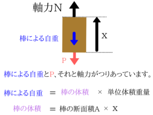 土木マスターの俺が国家一般職の過去問を徹底解説!11