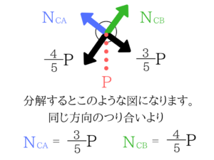 土木マスターの俺が市役所の問題解いてみた！H28_3