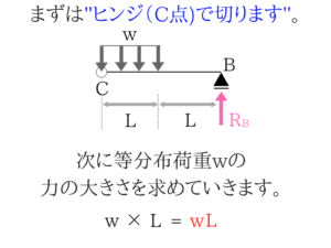 土木公務員試験の曲げモーメントのコツを徹底的に紹介！10