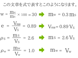 土質力学の重要な公式を僕が紹介！8