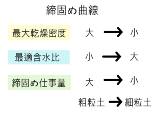 土木マスターの俺が市役所の問題解いてみた！26