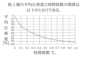 土木マスターの俺が市役所の問題解いてみた！H28_72