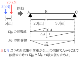 構造力学の重要なポイントを僕がわかりやすく紹介!21