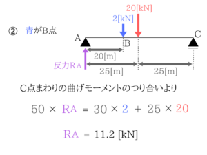 土木マスターの俺が市役所の問題解いてみた！H28_34