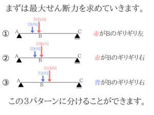 土木マスターの俺が市役所の問題解いてみた!H28_24