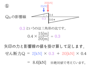 土木マスターの俺が市役所の問題解いてみた!H28_25