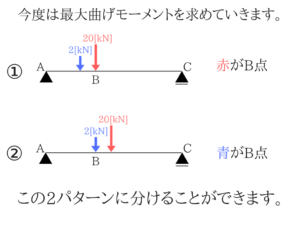 土木マスターの俺が市役所の問題解いてみた！H28_27