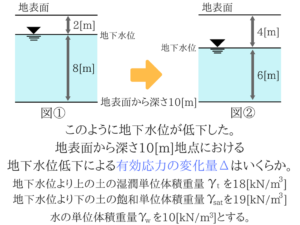 土木マスターの俺が国家一般職の過去問を徹底解説！41