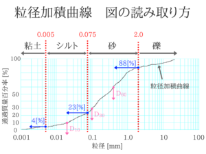 土質力学の重要な公式を僕が紹介！11