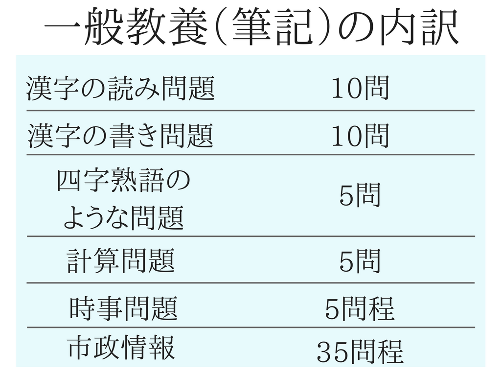市役所の一般教養筆記試験の問題はコレ！