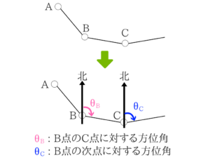 測量のポイントをまとめました！17