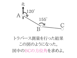 測量のポイントをまとめました！18