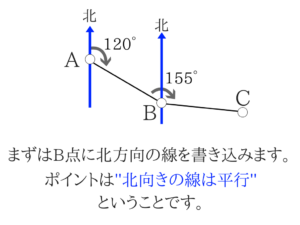 測量のポイントをまとめました！19