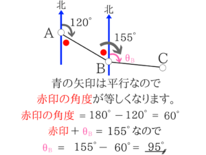 測量のポイントをまとめました！20