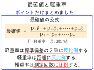 測量のポイントをまとめました！1