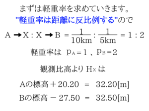 測量のポイントをまとめました！3