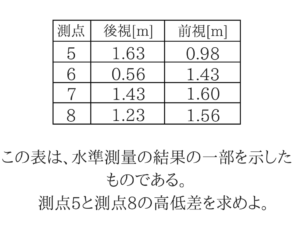 測量のポイントをまとめました！14