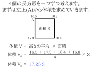 測量のポイントをまとめました！7