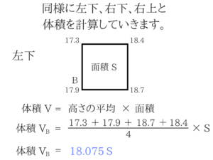 測量のポイントをまとめました！8