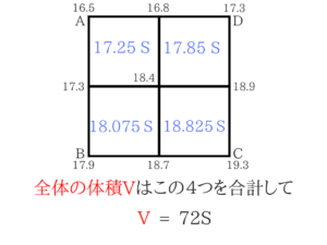 測量のポイントをまとめました！11