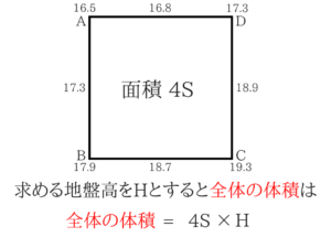 測量のポイントをまとめました！12