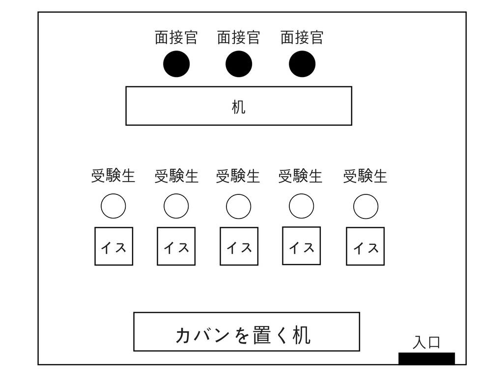 市役所の集団面接の雰囲気はこんな感じ